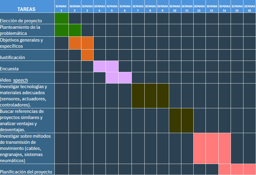 Diagrama de Gantt del Proyecto